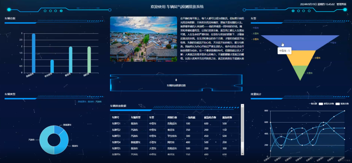 車輛尾氣檢測排放系統-可視化大屏展示-計算機畢業設計源碼_數據採集