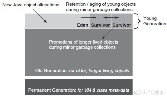 java 響應大小_java 響應大小_10