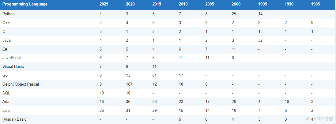 在這裏插入圖片描述