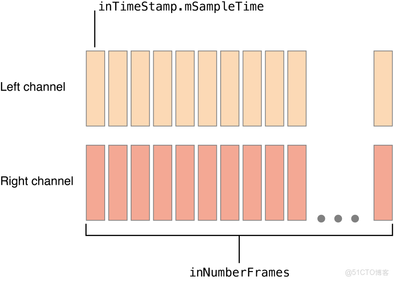 ios infinity audio 計算問題_API_06