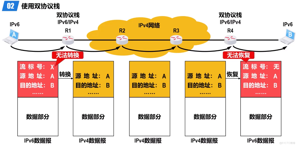 ipv6 kafka部署_ipv6 kafka部署_05