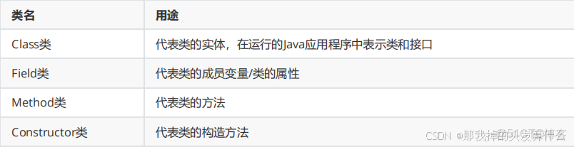 反射、枚舉以及lambda表達式_枚舉類為什麼不能被反射_#jvm_03