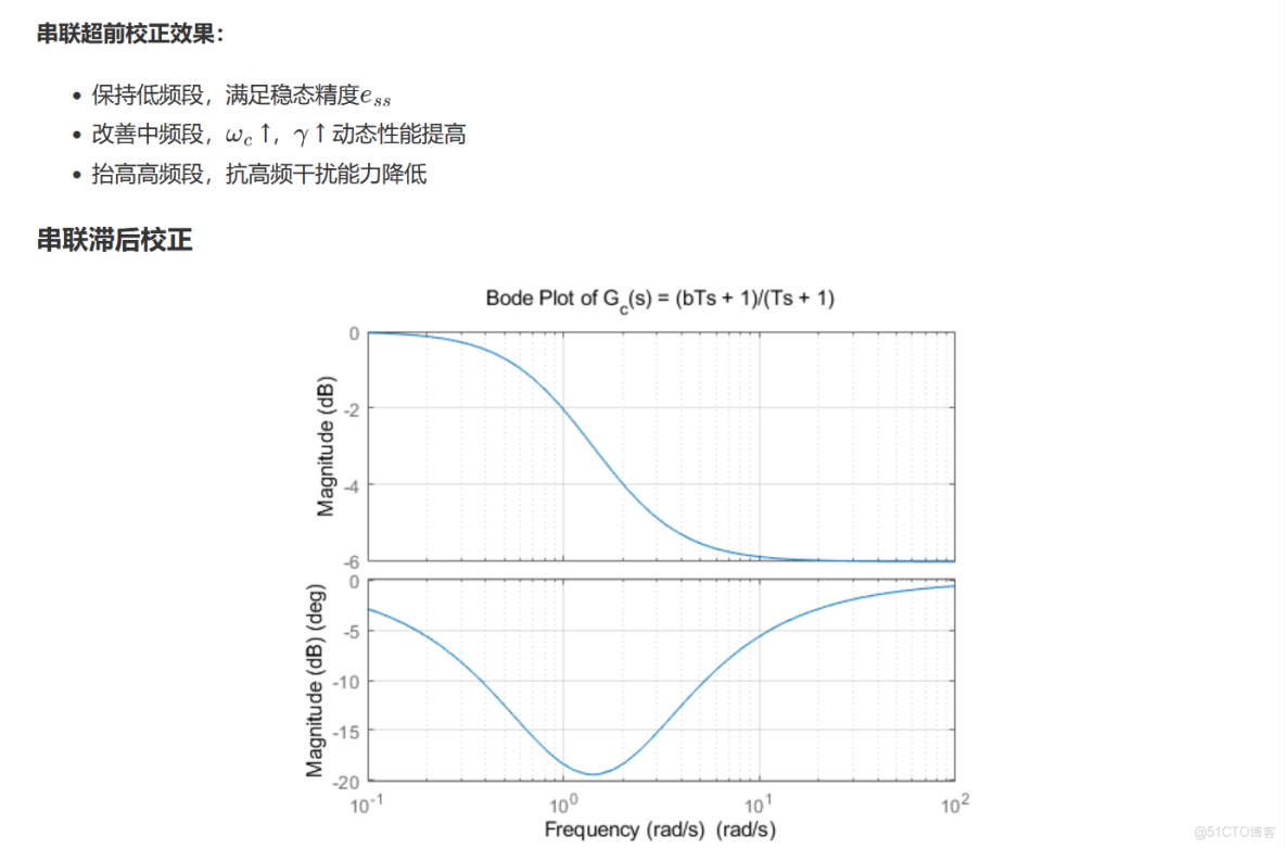 基於波特圖的控制系統設計算法_控制系統_11