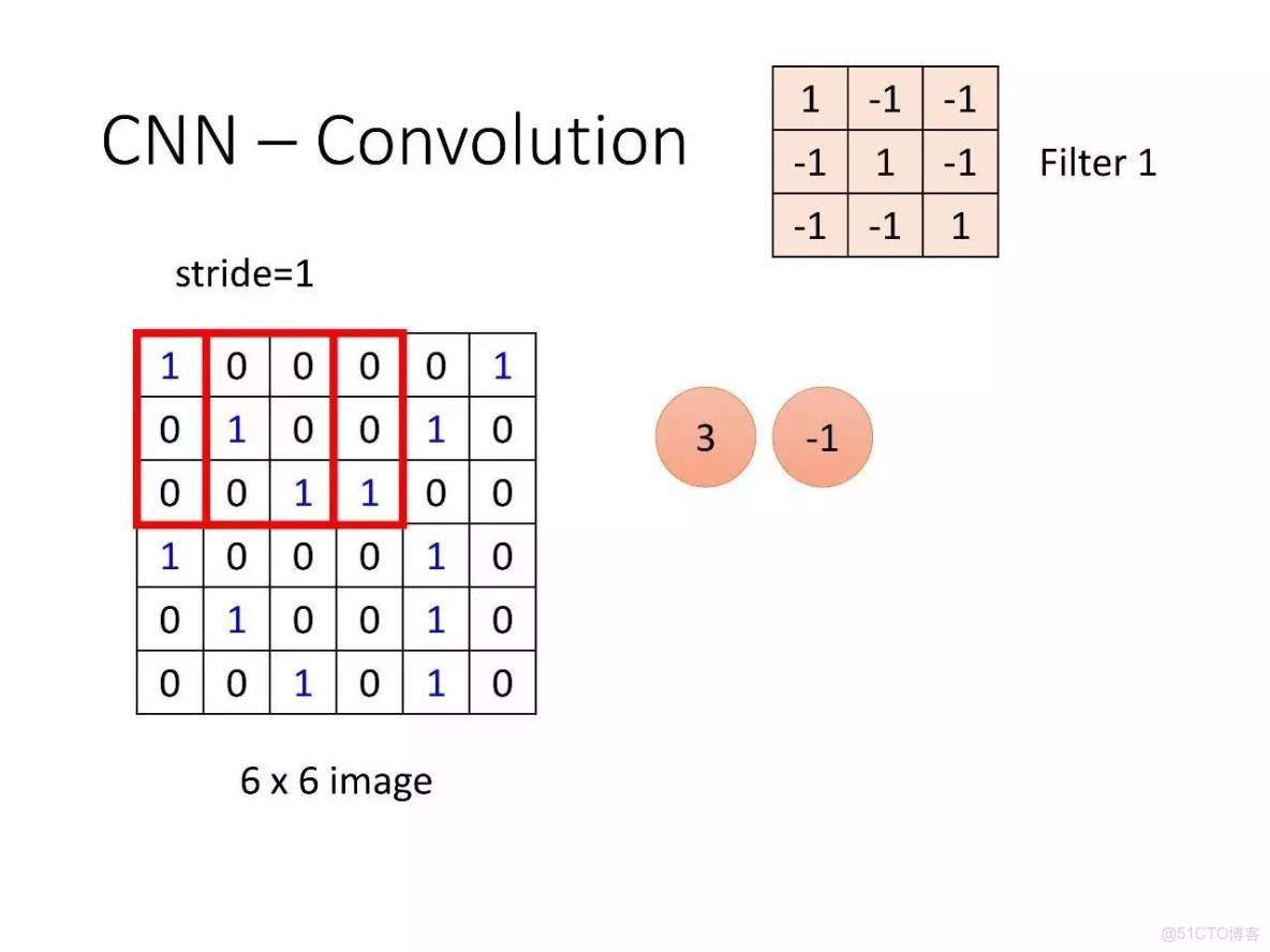 李宏毅深度學習教程 pdf_深度學習_139