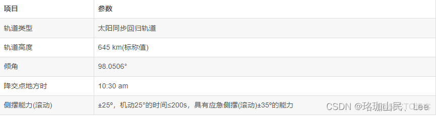 多光譜遙感目標檢測數據集_#數據倉庫_07