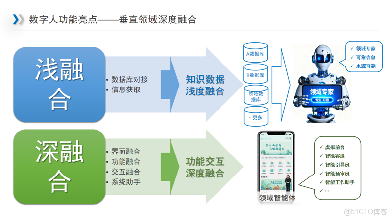 #數字人不止於“對話”，更在賦能千行百業_智能虛擬人_09