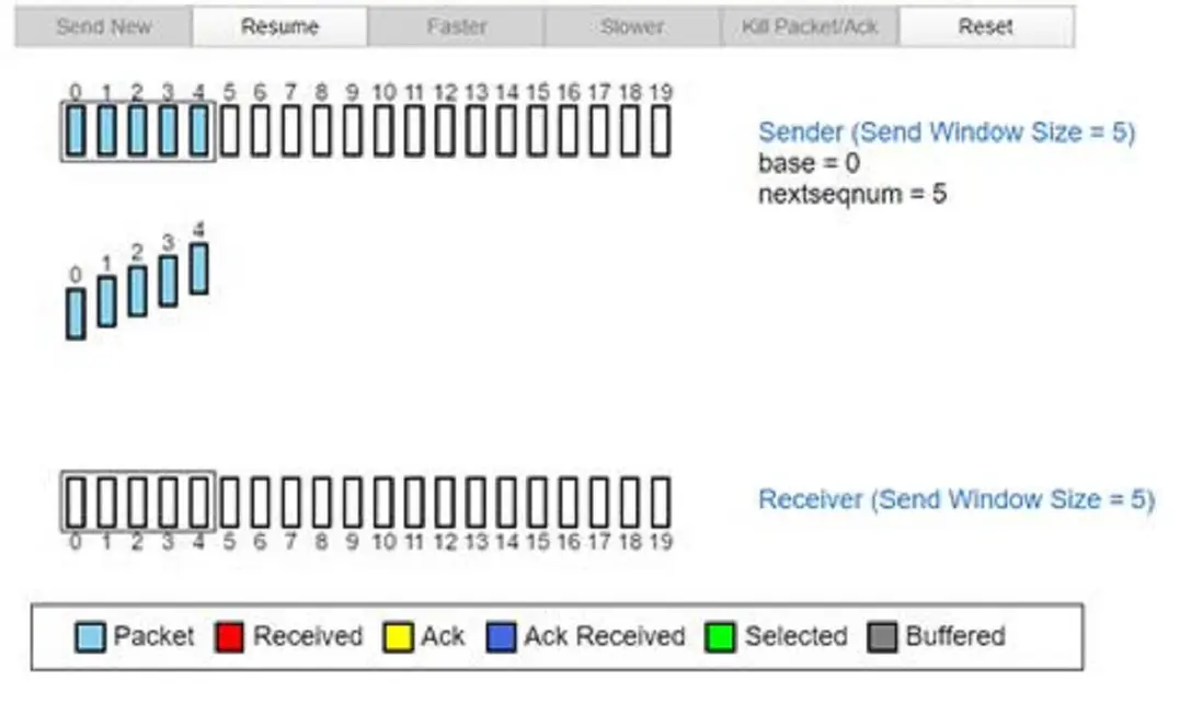 TCP緩衝區發送接收
