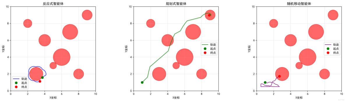 構建AI智能體：五十二、反應式智能體：AI世界的條件反射，真的可以又快又穩_最高優先級_07