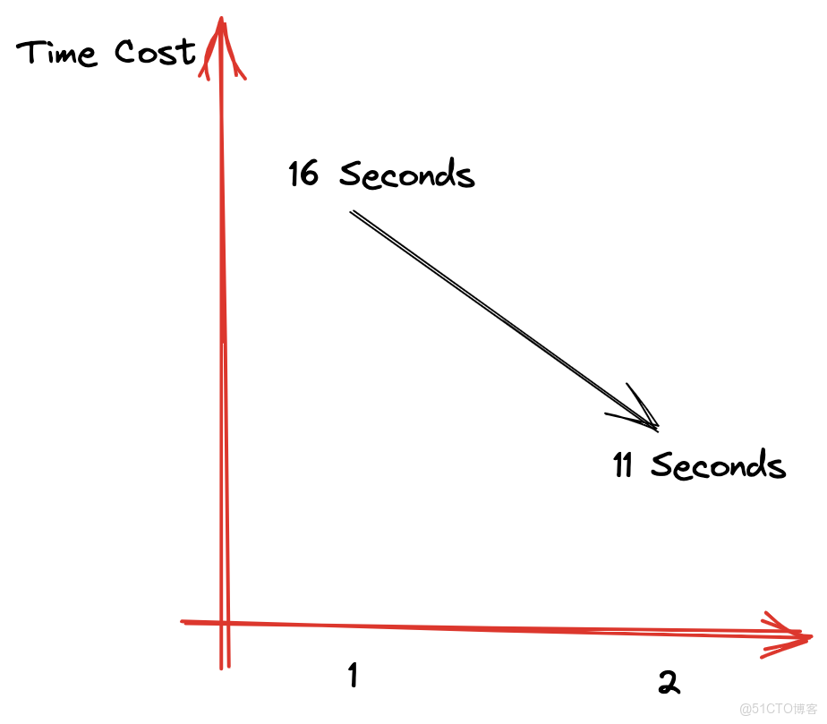 火山雲服務器開放所有端口_數據_17