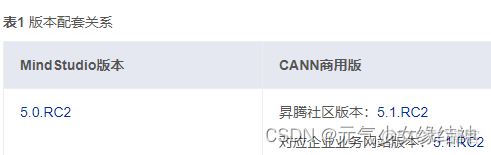 網心雲Docker ip經常變_開發語言_31