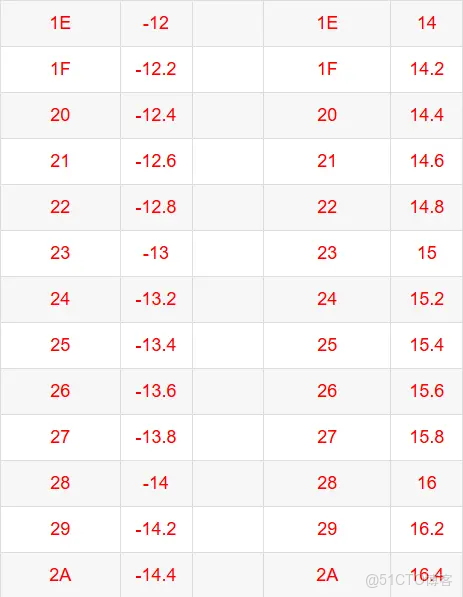 RH850開發板StarterKit示例程序分析--R_UART_Init()；串口初始化_寄存器_17