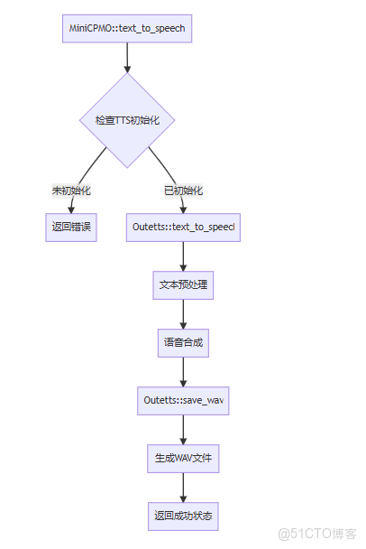 MiniCPM-o.cpp 詳細函數調用流程_並行處理_12