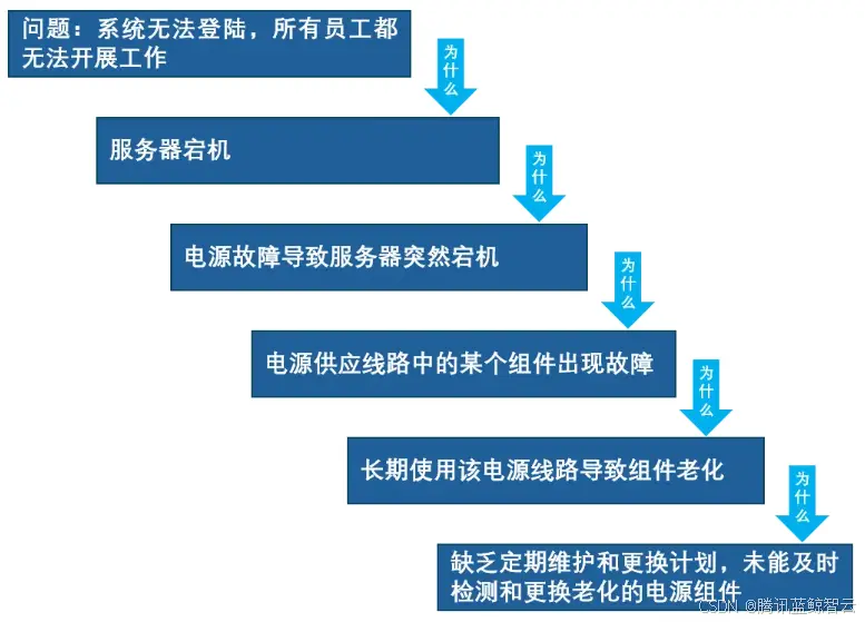 在這裏插入圖片描述