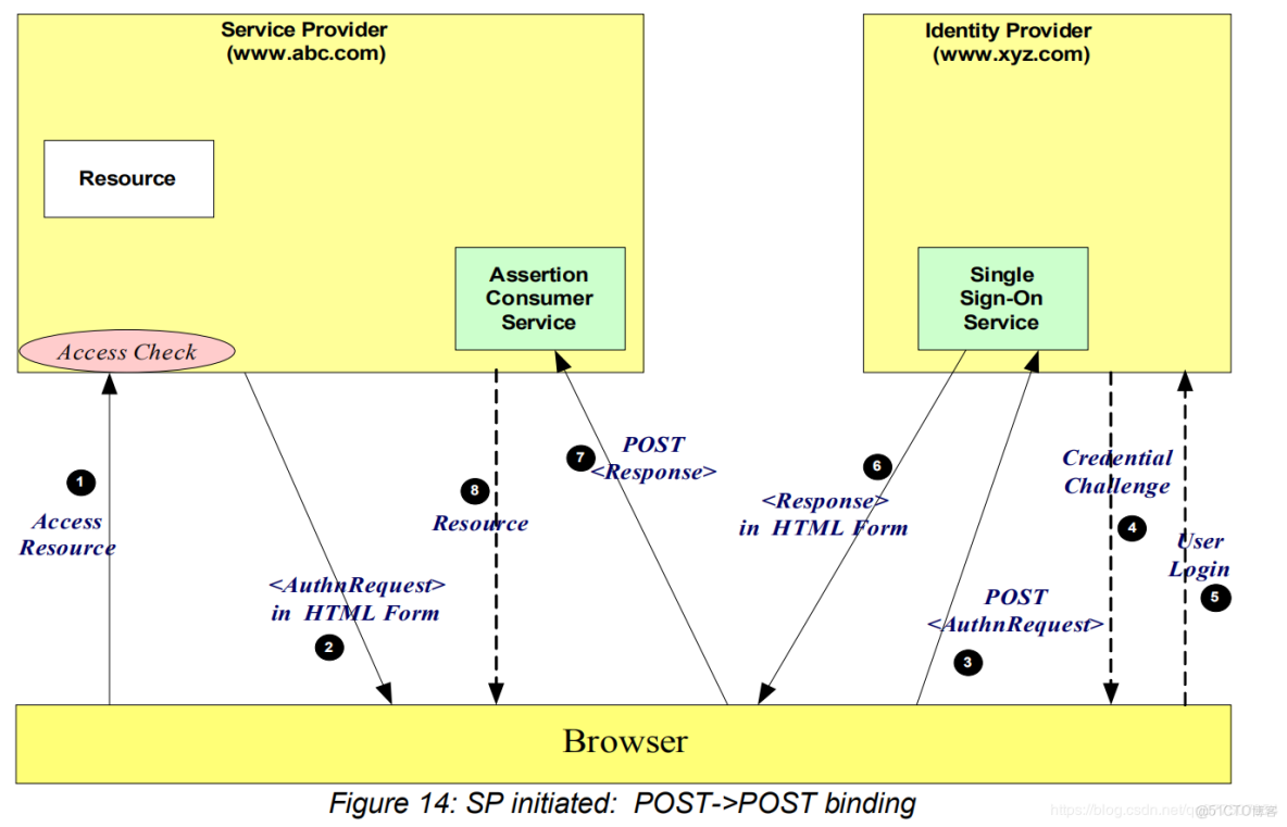 如何在adfs的場景下 配置 office 365 sso登錄客户端_身份驗證_12