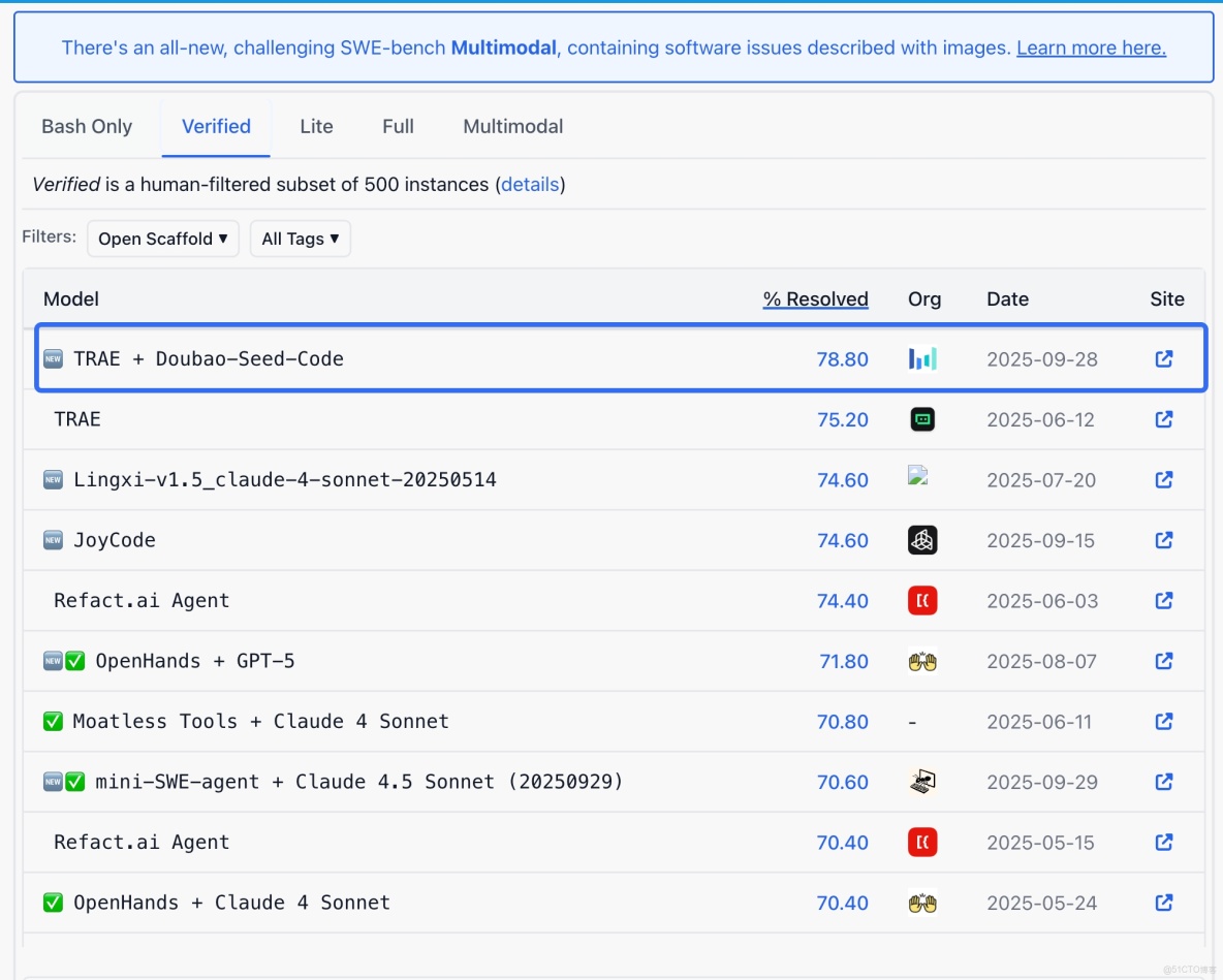國產大模型Doubao-Seed-Code + Claude Code：讓創意工具快速落地的最佳組合_開發者_02