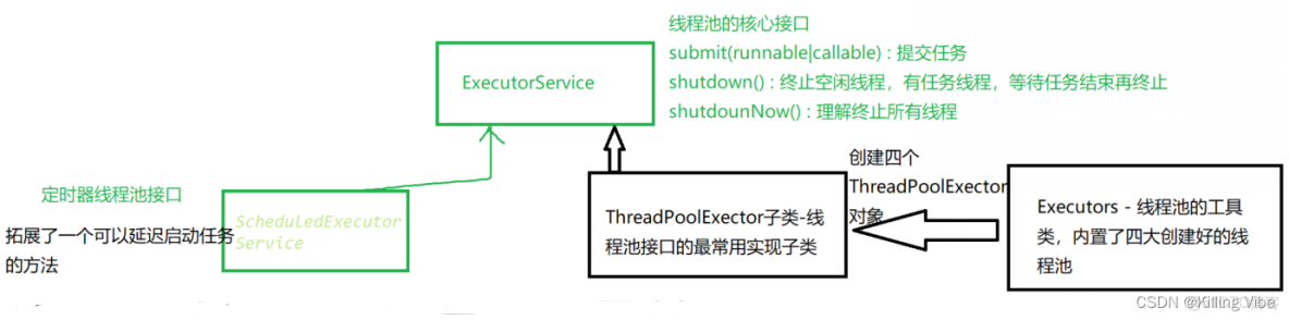 resin 線程池設置_#java-ee_04