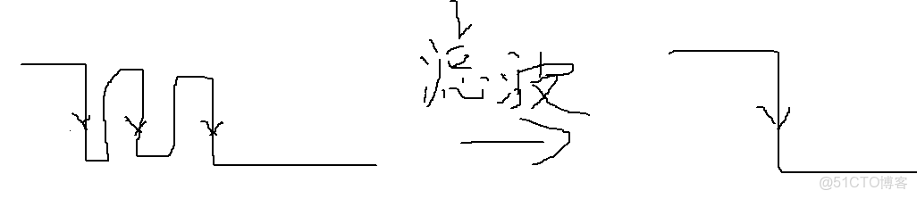 emmc總線和sd總線接口_python_79