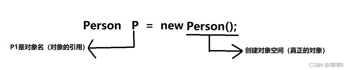 java 一對一類型_#開發語言_07