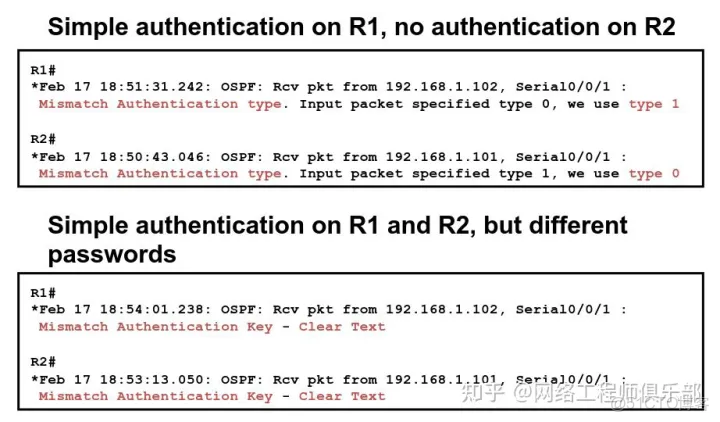 ospf 起源_網絡工程師_35