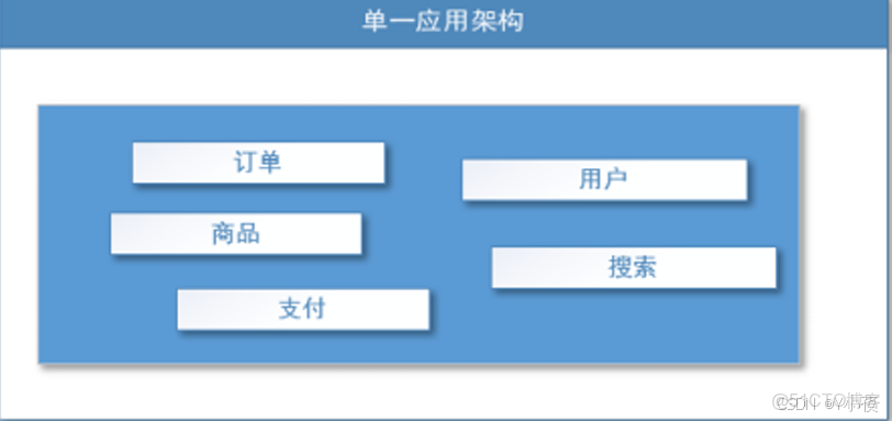 spring boot + dubbo + zookeeper 搭建及問題解決 - IT浪子技術博客 -_#雲原生_02