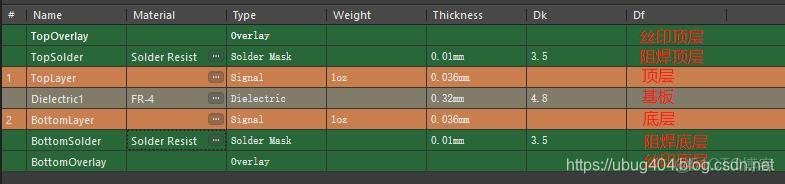 pcb板上絲印怎麼全部鏡像_#PCB_16