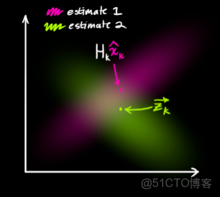 pytorch卡爾曼濾波_pytorch卡爾曼濾波_16