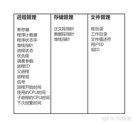 ospf多個進程選路規則_子進程_07