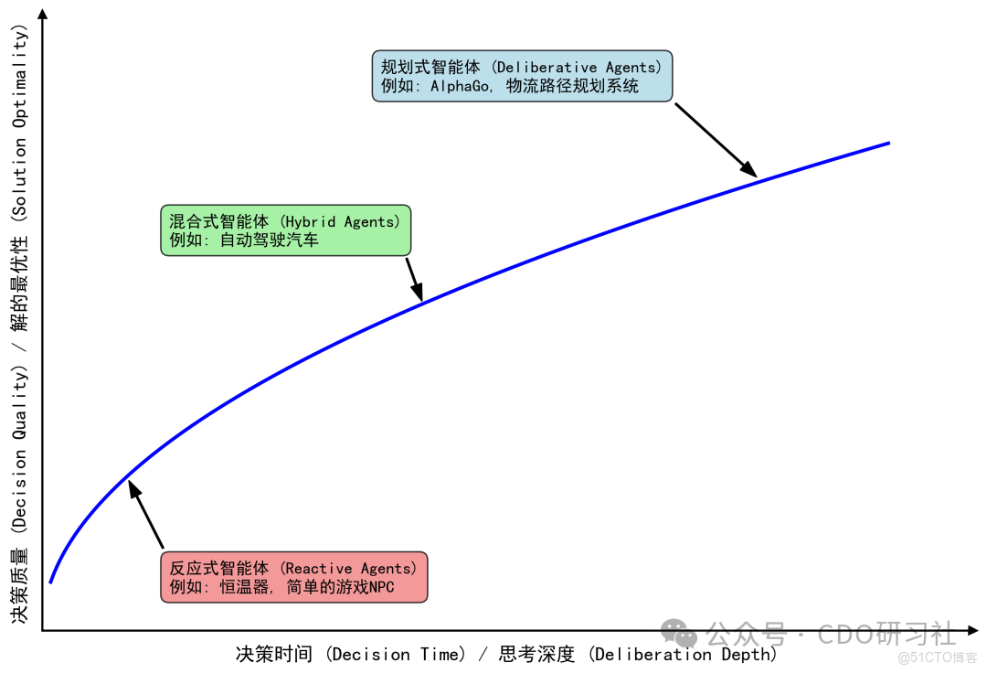 關於智能體（AI Agent）入門，一篇超詳細的總結_數據_04