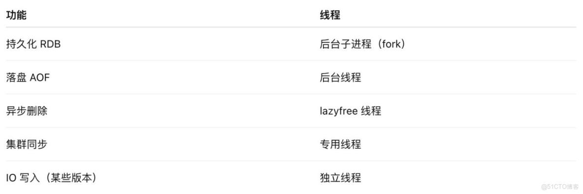 為什麼 Redis 單線程卻比多線程還快？真實原因震撼我_Redis_02