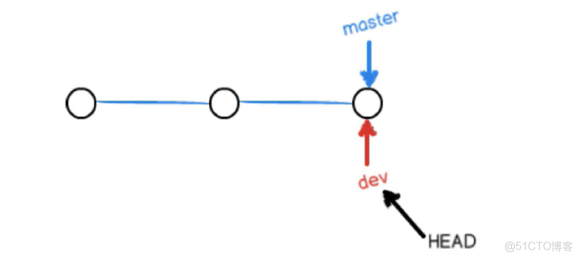 Git 教程之分支管理詳解_相關技巧_出棧_02