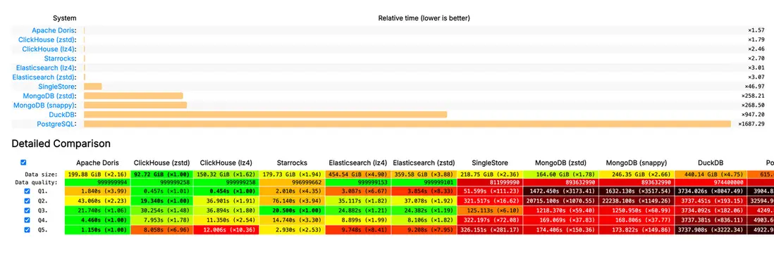 登頂 JSONBench 榜單.PNG