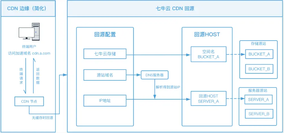 image-20220426170719616