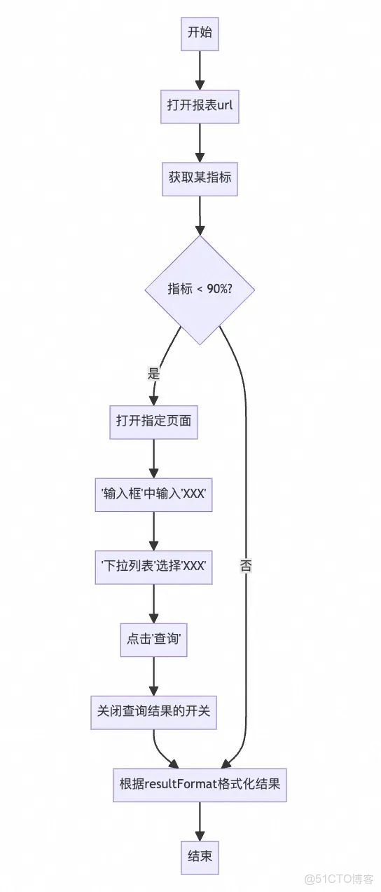 【AI大模型應用場景】AI Agent與工程系統融合實踐：兩大業務場景落地全解析！_#人工智能_36