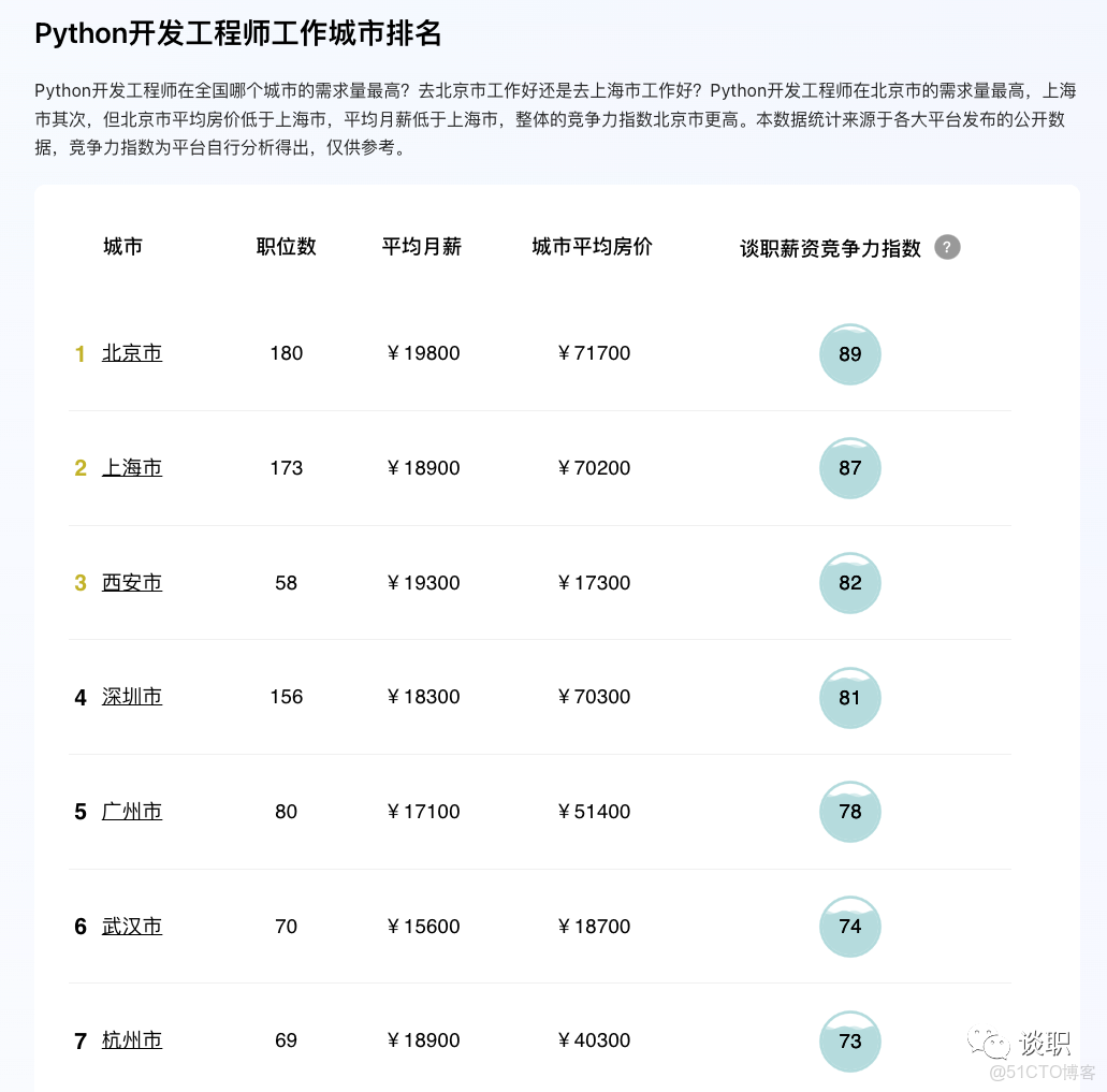利用Python的PyQt5庫開發了系統 python能開發系統嗎_python_03