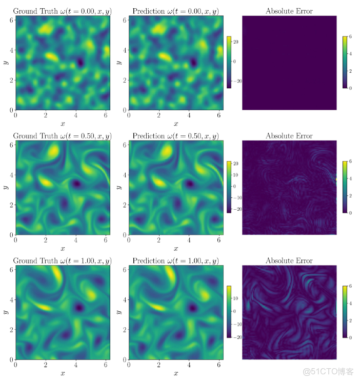 乾貨分享 | 深度學習零基礎進階第二彈 -_神經網絡_40