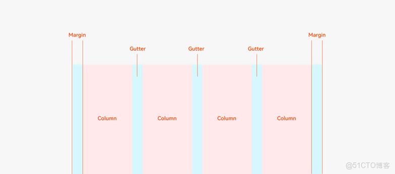 HarmonyOS 響應式佈局、斷點、柵格一次搞清楚_自適應佈局_07