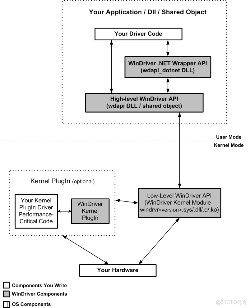 第一章 WINDOWS程序架構及開發_iteye_Server