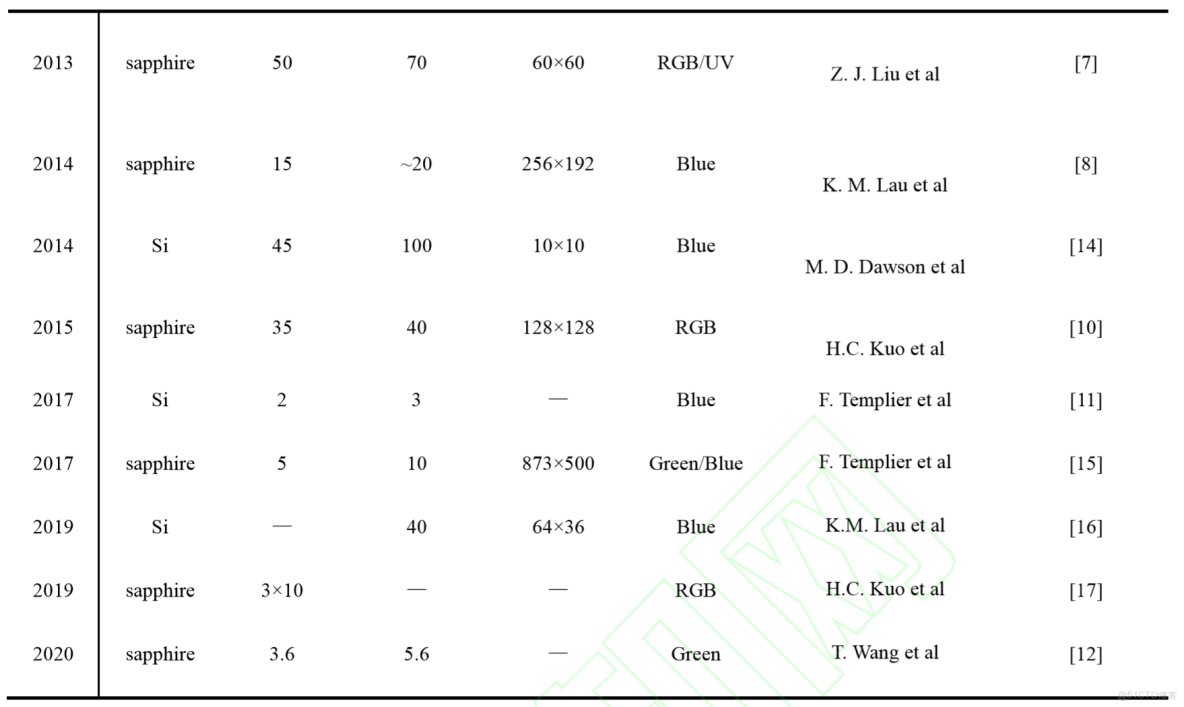 硅基流動 openai 調用 embedding 模型_襯底_05