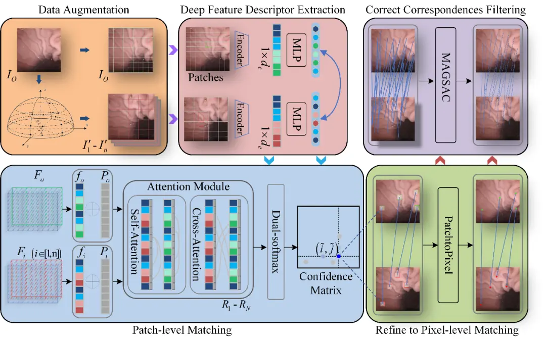 在這裏插入圖片描述