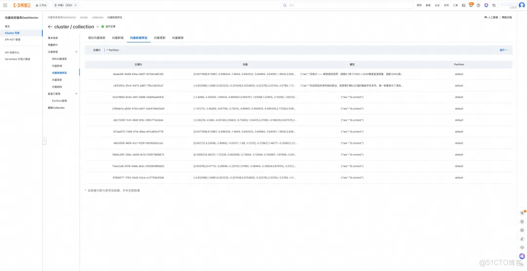 為什麼 RAG 落地難？解析數據處理 “三重困境”，事件驅動架構如何破局？_數據_10