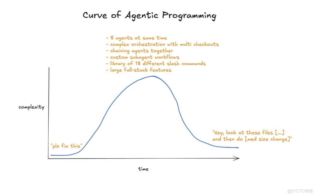 分享一名海外獨立開發者的 AI 編程工作流_人工智能