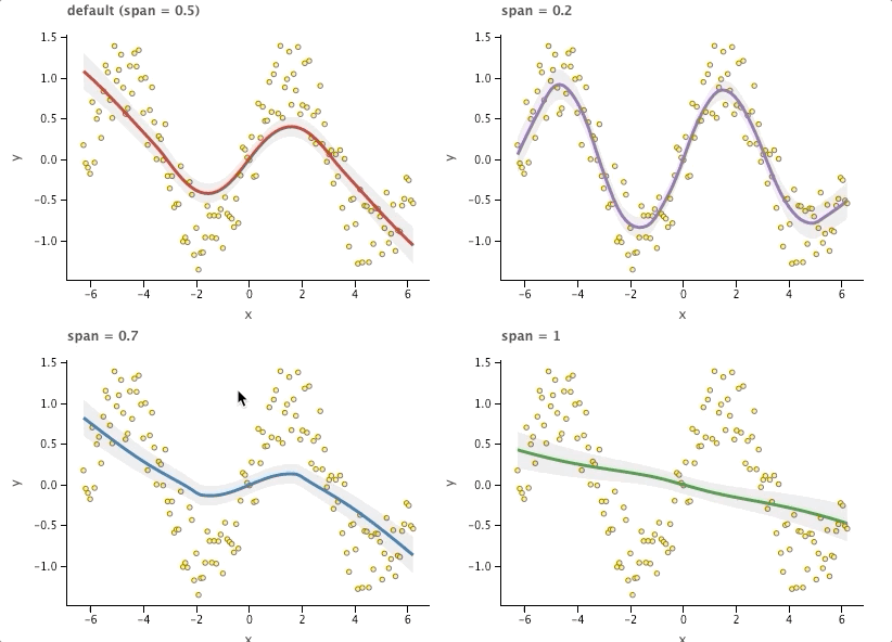 pycharm數據可視化只繪製出excel中某一行的數據圖形_#可視化_15