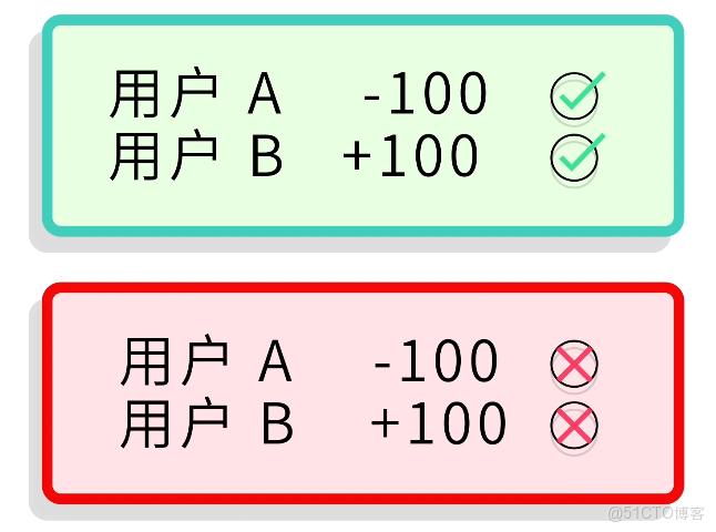 MySQL 從入門到刪庫跑路，保姆級教程！傻子可懂_SQL_36