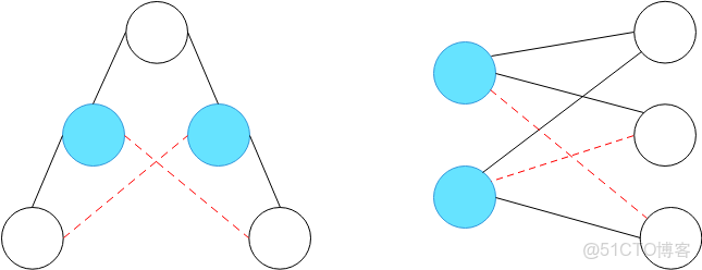 乾貨｜洛谷P1330 封鎖陽光大學_二分圖