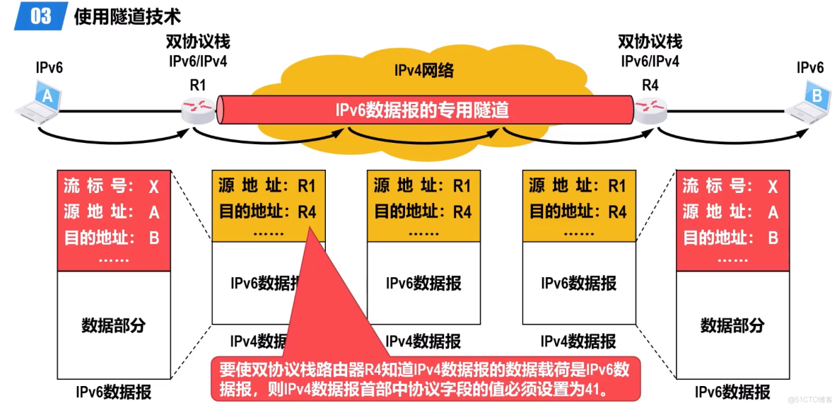 ipv6 kafka部署_IP_06