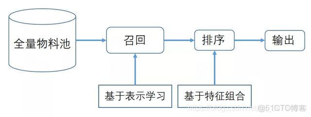 隨機效應迴歸代碼_線性迴歸_11