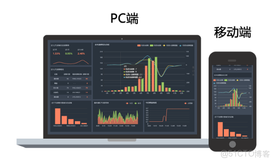 android中統計表格_手機端