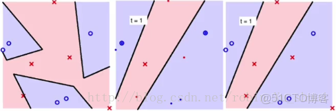 randomForestSRC 歷史版本_集成學習_06