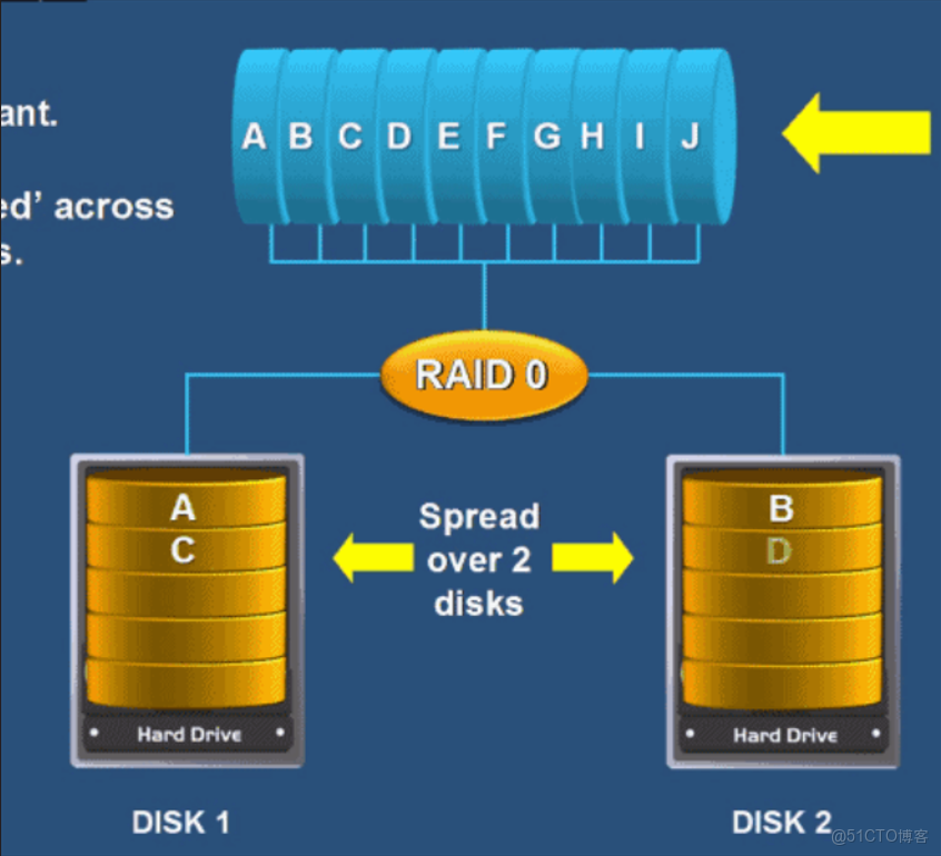 grafana node export full面板中哪個指標是查看磁盤IO的_數據_10