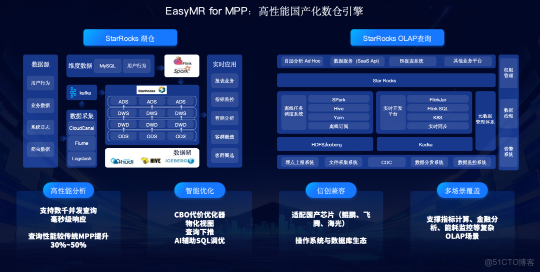 從結構化到多模態，AI 時代如何利用多模態數據智能中台激活業務價值？_數據中台_05